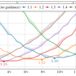 single-network-performance-graph-625x369