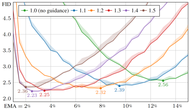 single-network-performance-graph-625x369